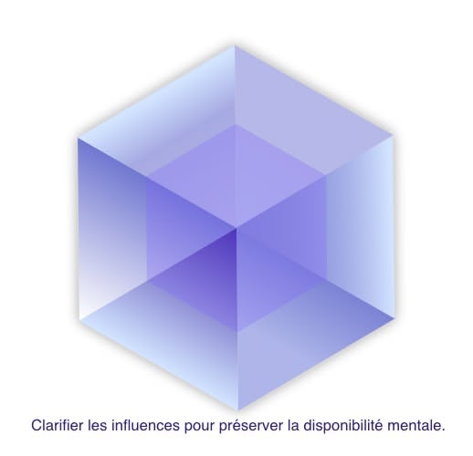 La disponibilité du mental