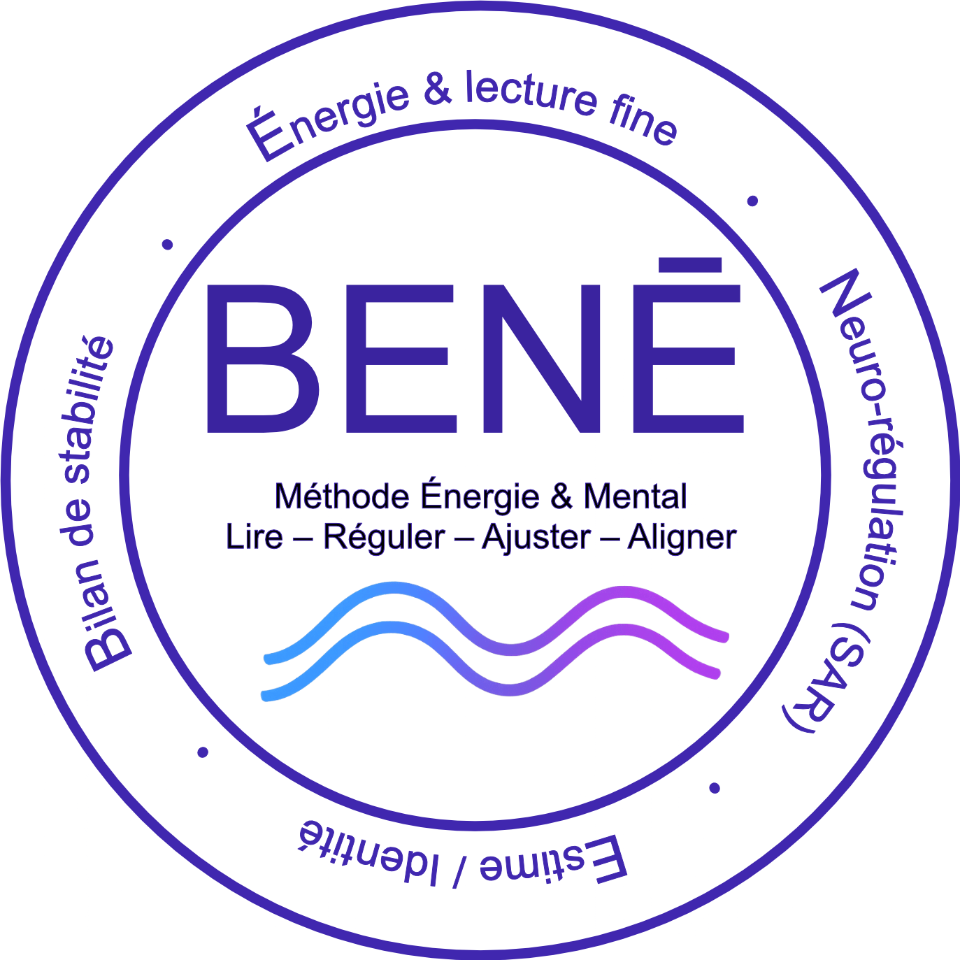 Méthode qui unifie votre base interne : Axe – Énergie – Neuro‑régulation – Estime / Identité